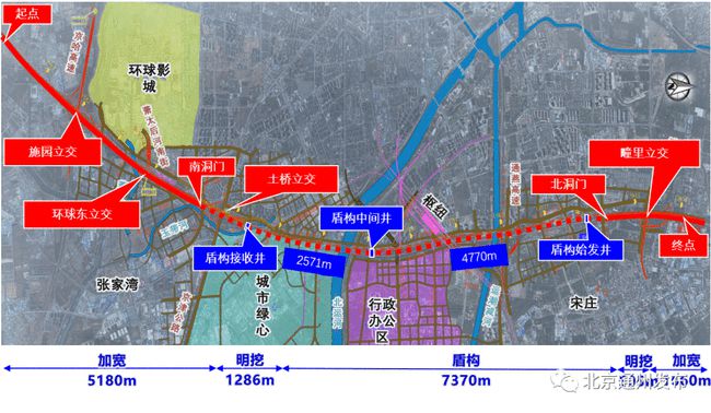 北京东六环9.2公里地下隧道开始掘进